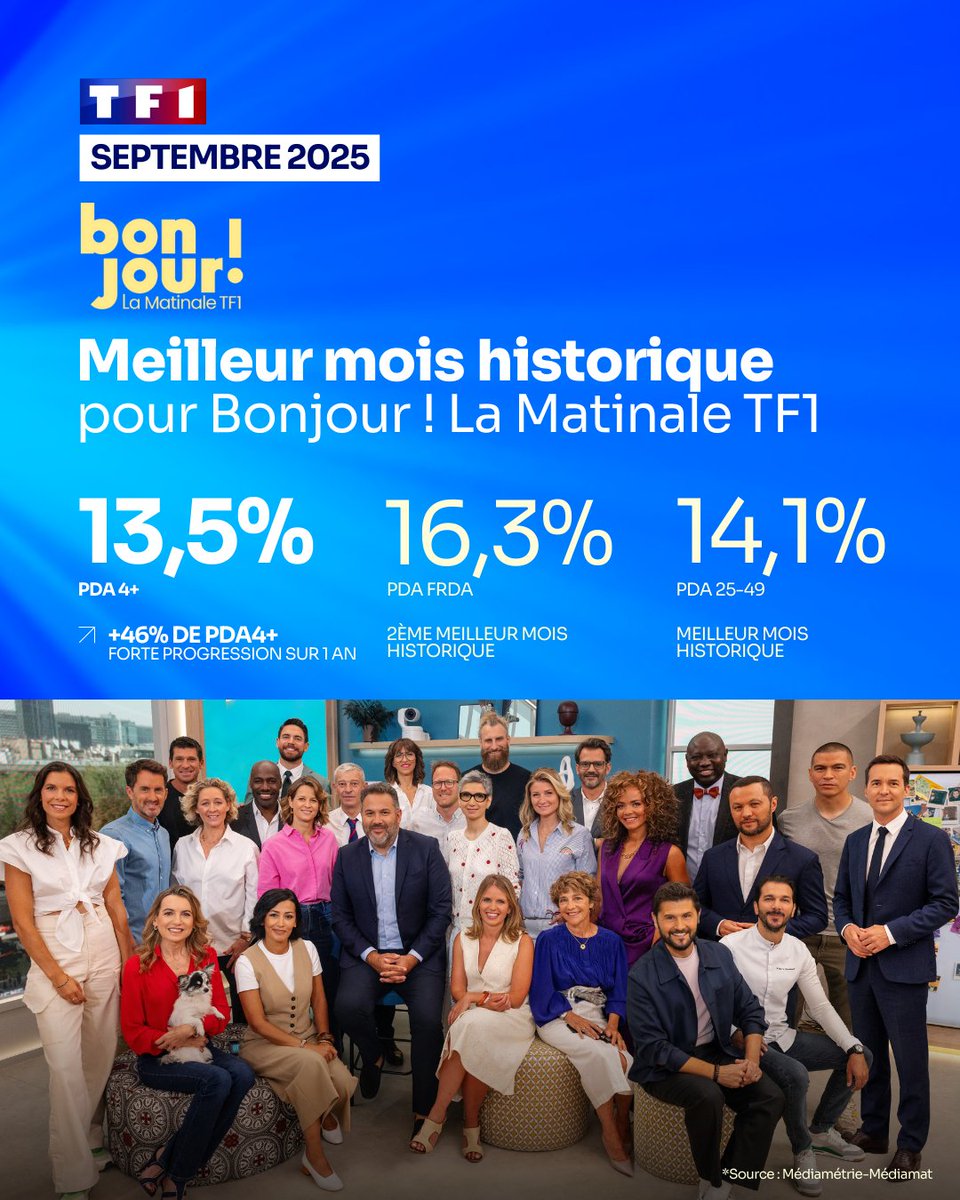 #AudiencesMensuelles <a href="/TF1/">TF1</a> <a href="/TF1Info/">TF1Info</a> 
 
🏆Meilleur mois historique pour "Bonjour ! La Matinale TF1" en septembre 2025