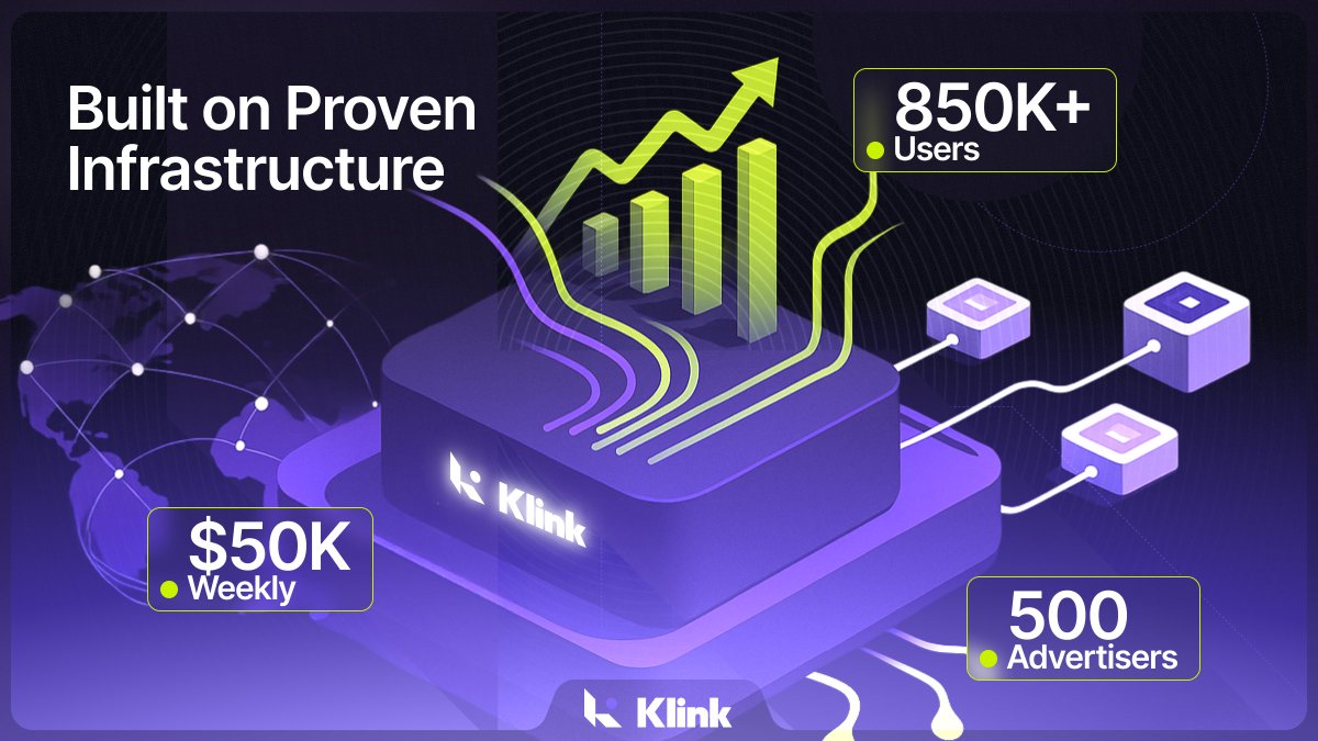 The TGE That's Different:

Why $KLINK Launches With Revenue, Not Hope 🧵