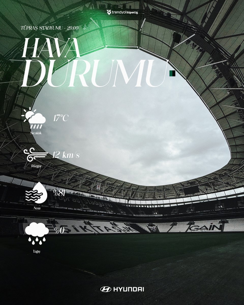 Karşılaşmanın oynanacağı saatlerdeki hava durumu. 🌤️