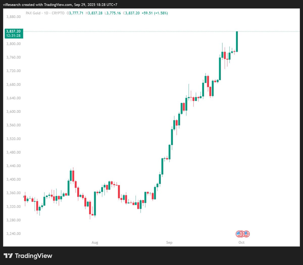 viResearch tweet media