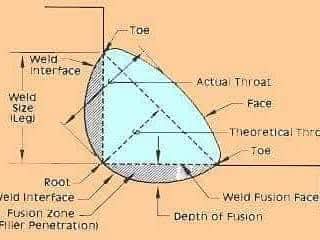 Cricketportal26's tweet photo. Weld nomenclature
Visit https://t.co/Kv4k4AKXRn
#welding #weld #welder #weldernation #welder #weldeveryday #eeldeverydamnday #weldracing #welderup #weldholics #welded #welders #welds #welderproblems #welderlife #weldlife #weldart #welderslife #weldinglife #weldinghelmet #weldingmostwanted #tigwelding #stickwelding #aws #asme #weldvisual #saw #tig #smaw #vt #visualinspection
