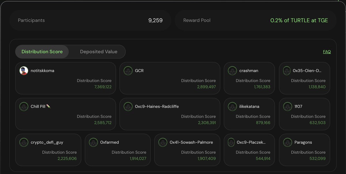 Do not fade <a href="/turtledotxyz/">Turtle</a> 

The intern says it's a big week. probably about TGE. 

deposit at least $100 to get some allocation. Competition is less.

app.turtle.xyz/leaderboard?ea…

my chads <a href="/itskkoma/">itskkoma</a> &amp; <a href="/ripchillpill/">Chill Pill 🔮 (Bald)</a> leading in the top 3 🤯