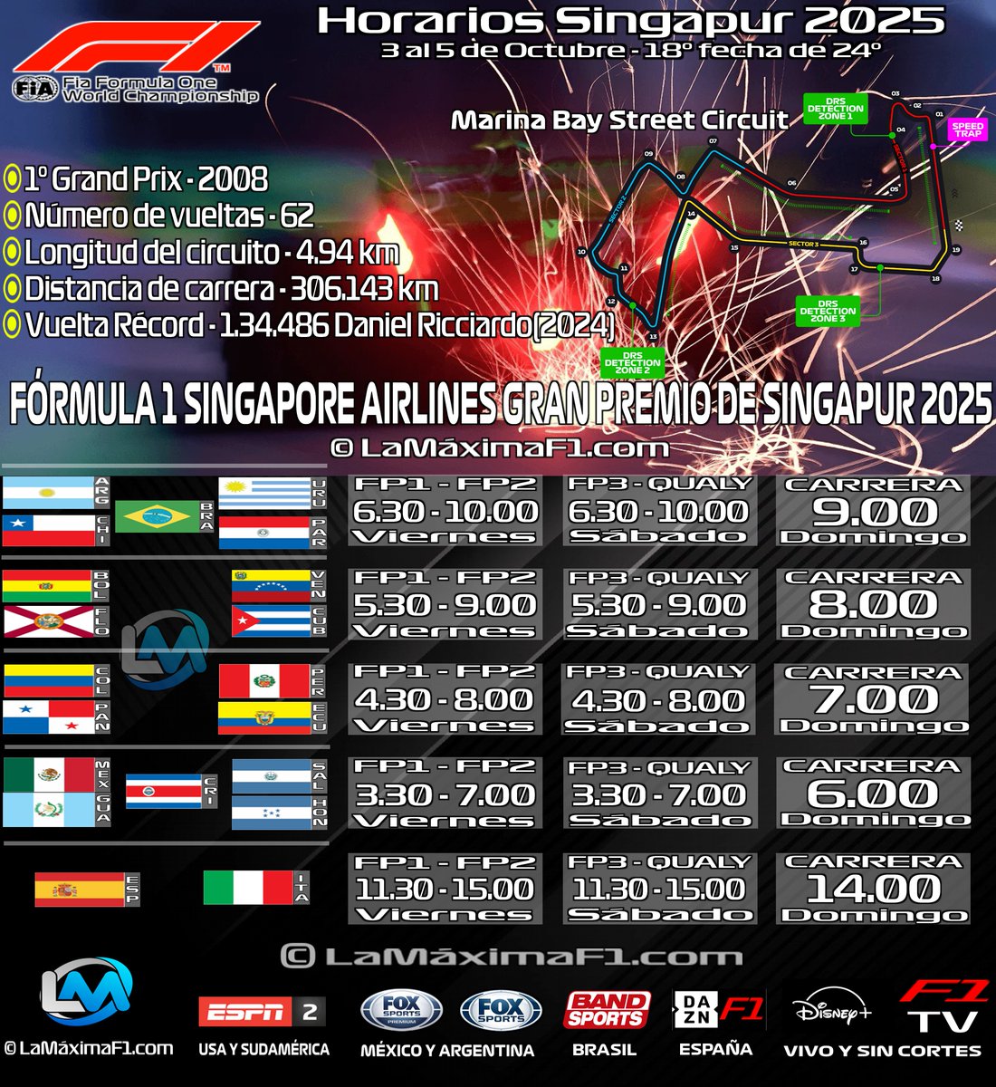 LaMaximaF1's tweet photo. F1 SINGAPORE AIRLINES GRAND PRIX 2025

3 al 6 de Octubre - 18º fecha de 24º

MEX FOX SPORTS PREMIUM
ARG FOX SPORT
BRA BAND SPORT
USA Y RESTO DE LATINOAMÉRICA ESPN 2.
EN ESPAÑA DAZN F1.
EN VIVO Y SIN CORTES DISNEY+ Y F1TV
#Formula1 #HorariosF1 #fypシ゚ #F1 #SingaporeGp #MarinaBay https://t.co/HJRtb0VNEx