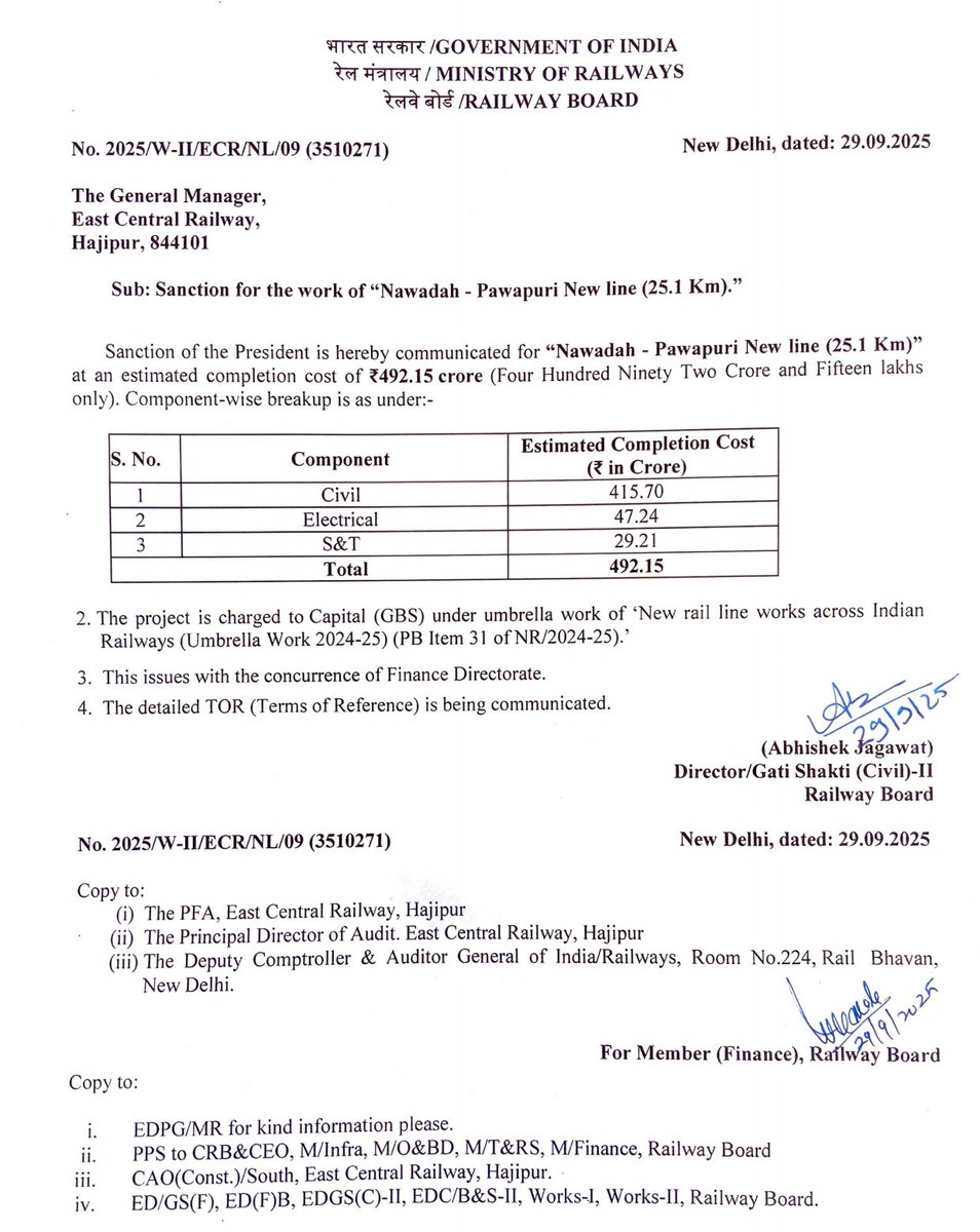 _vivekthakur's tweet image. नवरात्रि पर नवादा को अबतक की रेलवे में सबसे बड़ी सौगात। केंद्र सरकार ने नवादा–पावापुरी नई रेल लाइन (25.1 किमी) के निर्माण को औपचारिक स्वीकृति दे दी है।

यह अबतक का रेलवे में नवादा के लिए यह सबसे महत्वपूर्ण विकास कार्य है। यह बहुप्रतीक्षित मांग थी, जो अब जाकर पूरा हुआ है।

यह…