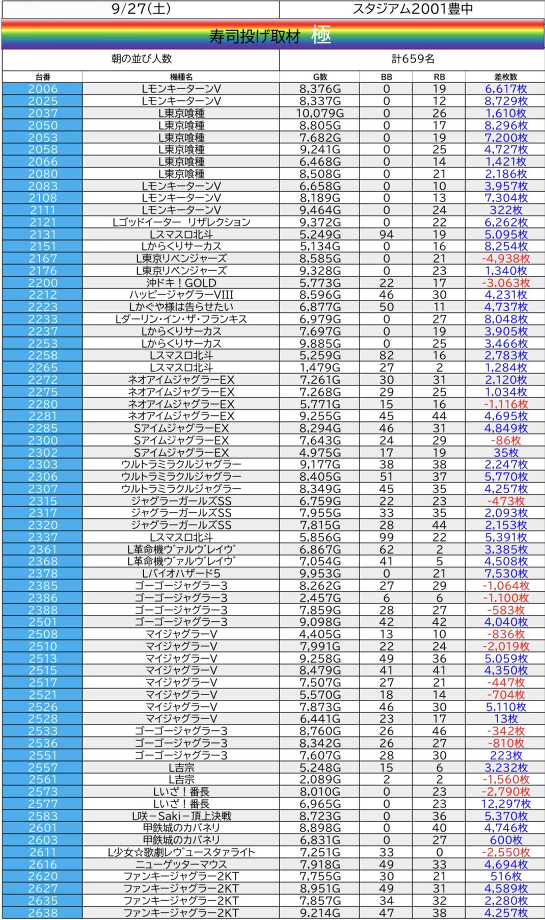 パチンコ㊙️情報　12冊(2号～13号) 最新情報公開中!】CORE21佐土原店 | 宮崎市 日向住吉駅