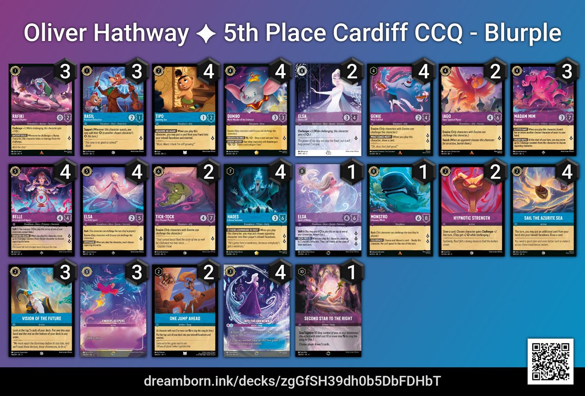 oh120299's tweet photo. Incredible weekend at Cardiff CCQ finishing 5th of 320 players! 
Nice to get the opportunity to play against (and somehow beat) some top players! 
Blurple continues to feel fantastic. https://t.co/lw0CcXF2u8