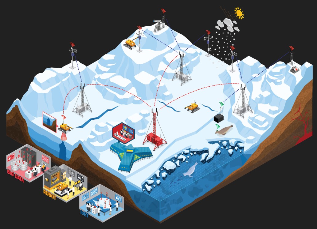 polarkangkopri's tweet image. Robots &amp;amp; IoET are reshaping polar research.
Autonomous systems collect Antarctic data safely and continuously—without human presence.
A key step for science, safety, and global collaboration.
hellodd.com/news/articleVi…
#PolarResearch #AutonomousSystems #IoET