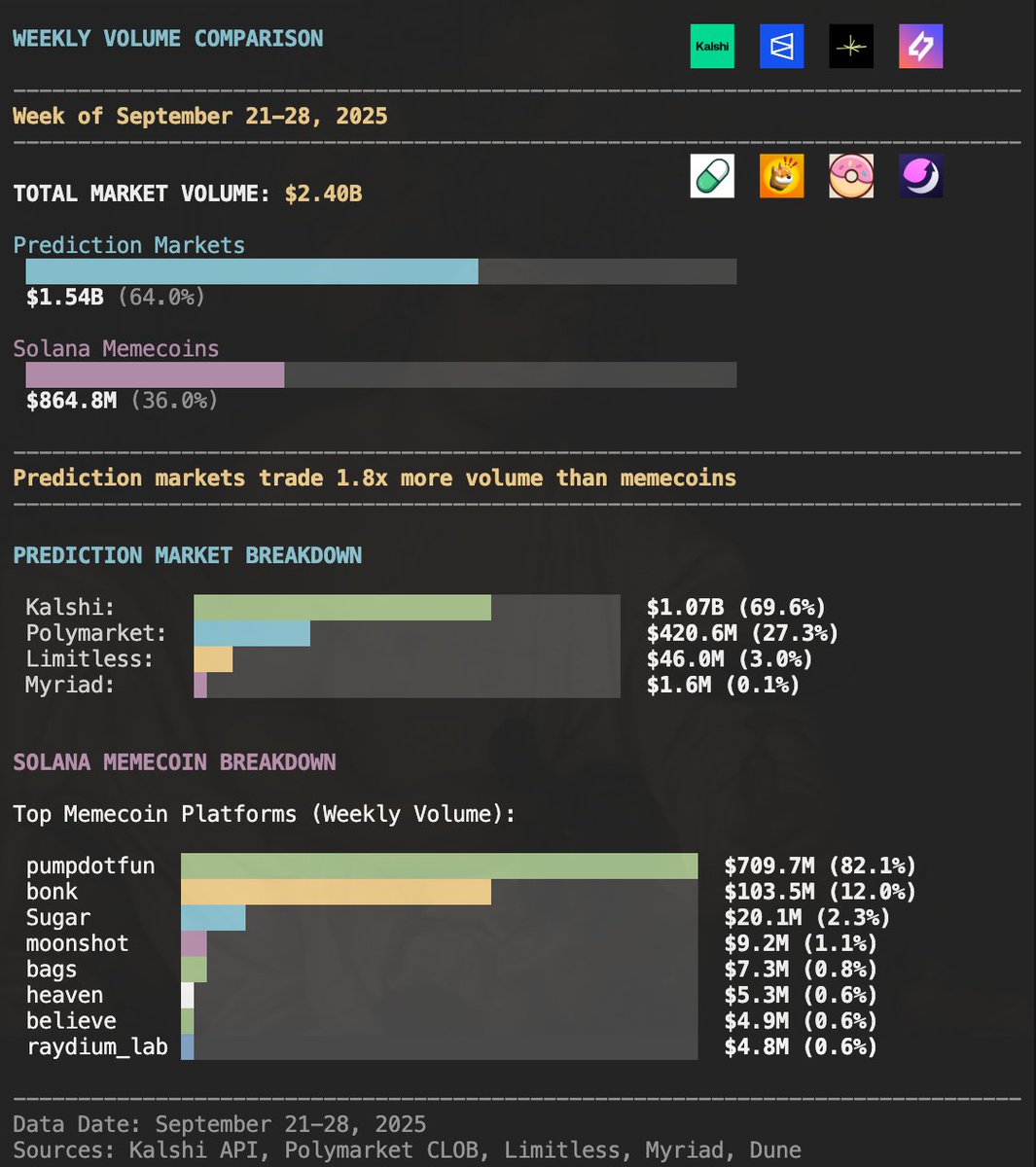 MovieTime tweet media