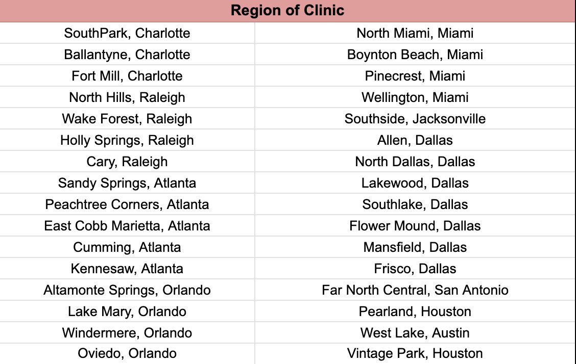 Looking for FEMALE creators (ages 24–44) with DOGS for a pet clinic brand 🐶

📍 Must be located near one of these areas (attached below)

Please drop your portfolio &amp; email below ⬇️

or apply directly through our private community: hivehausugc.com/creators