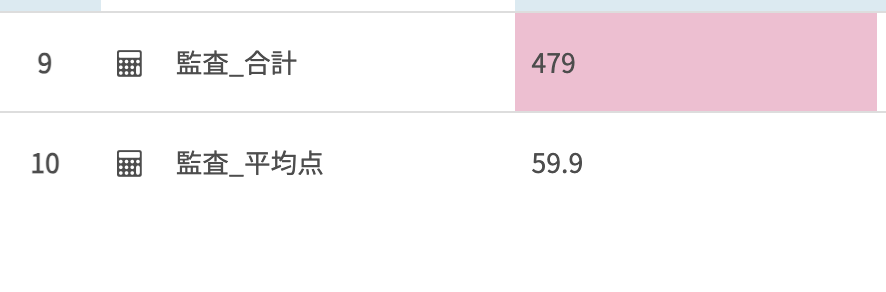 天才とお呼びください。
どちらも1点足りませんでした。