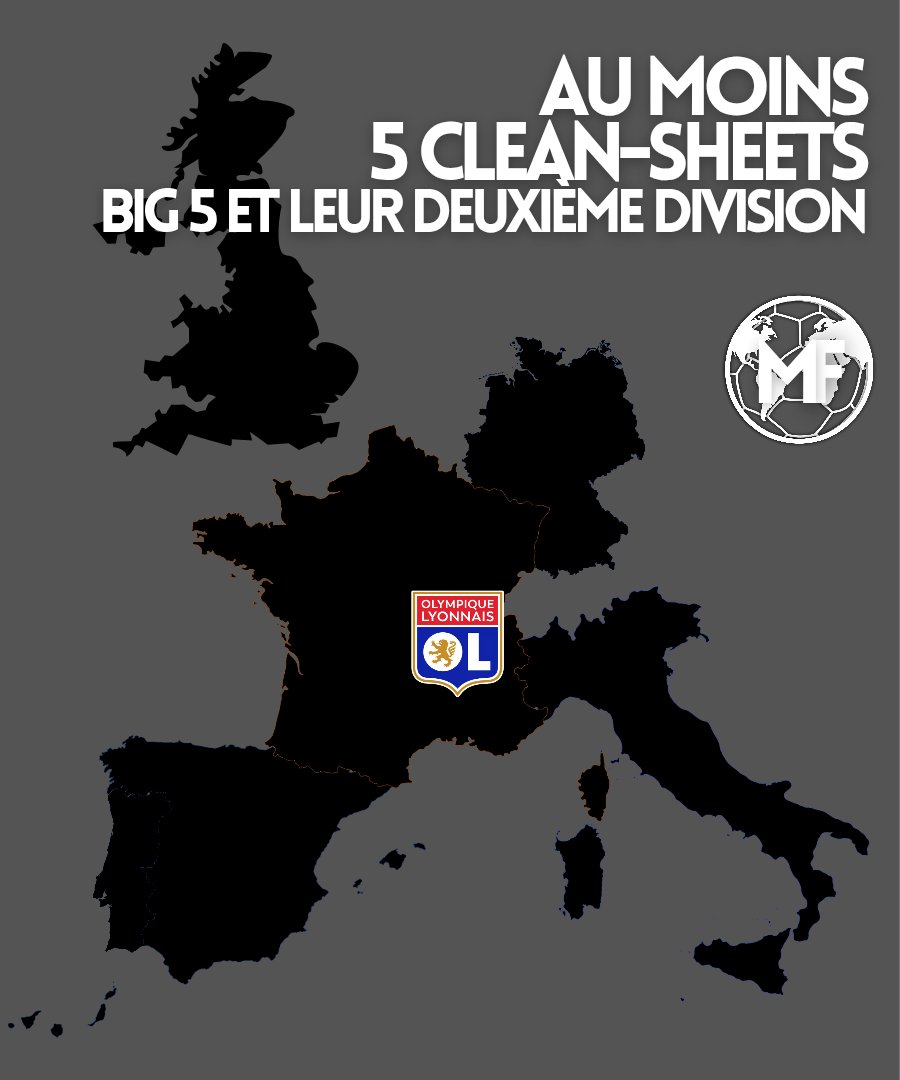 🧱 Un mur, l'Olympique Lyonnais est un mur en ce début de saison, ils sont seuls sur 198 clubs..!

Si votre club est présent sur cette carte c'est qu'il est le SEUL club à avoir réussi au moins 5 CLEAN-SHEETS cette saison parmi les 198 clubs du Big 5 et leur deuxième division !