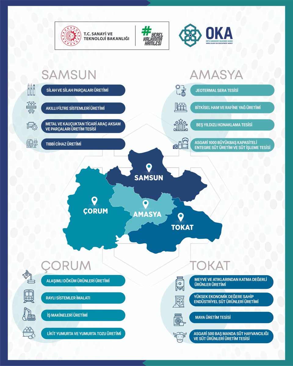 📌📌📌 

#YerelKalkınmaHamlesi Teşvik Programına Başvuru İçin Yarın Son Gün❗
 
🗓30 Eylül 2025
⏰18.00 

Başvurular elektronik portal üzerinden çevrim içi olarak alınıyor👇🏻

🌐 Başvuru Adresi: yerelkalkinmahamlesi.sanayi.gov.tr

<a href="/TCSanayi/">Sanayi ve Teknoloji Bakanlığı</a> <a href="/KalkinmaAjansGM/">Kalkınma Ajansları Genel Müdürlüğü</a>