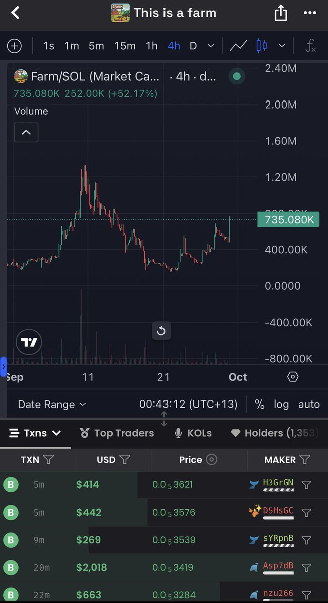 Another sexy chart with $farm 

<a href="/trader1sz/">TraderSZ</a> thinks so too…