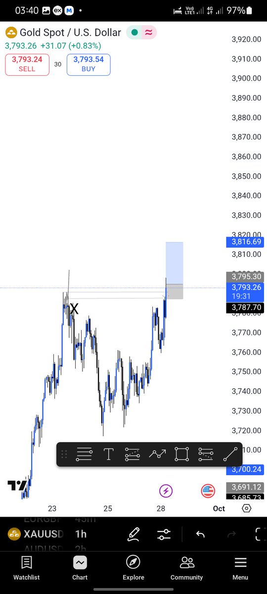 semi_keyz's tweet image. Did good on $XAUUSD today

13×

@JamorWeb3