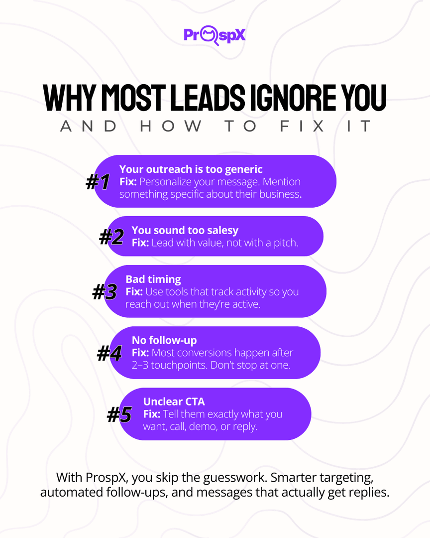 prospxio's tweet photo. Leads don’t ignore you because they’re not interested. They ignore you because your outreach isn’t hitting the right note.

With ProspX, you can fix the 5 biggest mistakes in outreach — and start getting replies. https://t.co/r3iaee4ed9