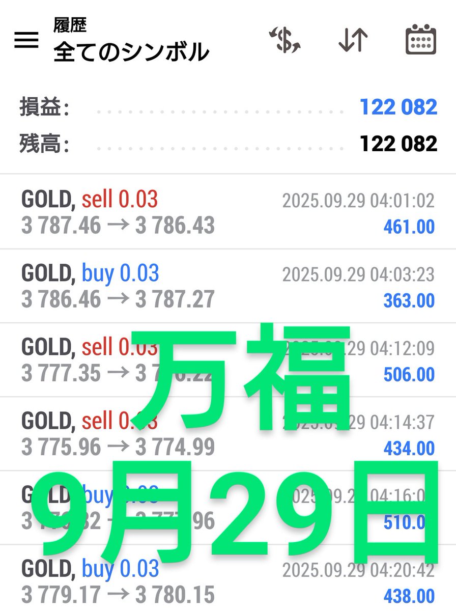 EA紹介　順張り
🔥万福　高耐久爆益型
《対応通貨ペア》
　GOLD
《時間足》
　５分足限定
《目安証拠金》
　２５万　０．０１ロット
《想定月利》
　約100％
👉9月は100%超
《特徴》
・相場追撃放置型EA 
・順張り堅調タイプや
・ロスカの少ない放置型
#ad
#EA
オプチャ
line.me/ti/g2/JG7XfDSH…