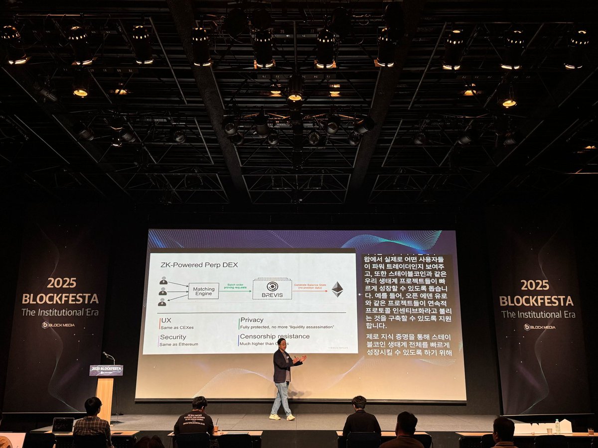 MzBUBU001's tweet photo. #BLOCKFESTA RECAP 🚀
Brevis is making dApps smarter with verifiable off-chain computation.
What you can build with our Pico zkVM (Rust → ZK proofs ⛓️):
🔹 VIP programs for DEXs
🔹 Dynamic trading fees (+$30M liquidity @PancakeSwap)
🔹 Trustless, large-scale airdrops (1B tokens @LineaBuild)
🔜 Next up: Brevis ProverNet — launching soon.
The future is verifiable.