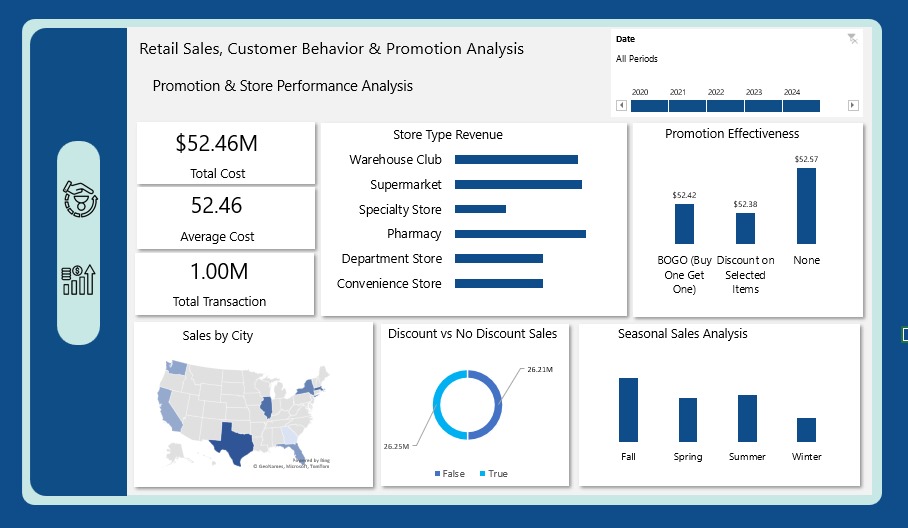 _Mistyyyy__'s tweet photo. I just wrapped up a new project: Retail Sales, Customer Behavior &amp; Promotion Analysis

This one dives into how retailers can boost revenue &amp; optimize promotions by understanding customers, stores, and seasonal sales trends. https://t.co/s3LGvS0QRh