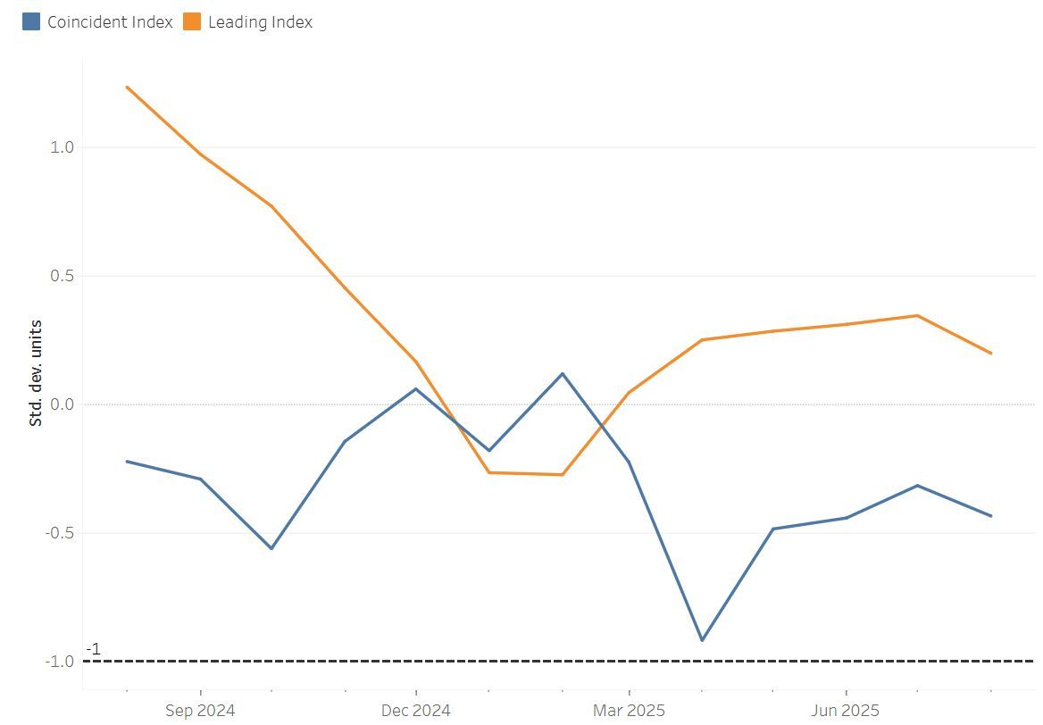 IUibrc's tweet image. The latest release of the Brave-Butters-Kelley Indexes (BBKI) has the coincident indicator at -0.4 for August, a slight downtick from our estimate for July of -0.3. buff.ly/P00kOGY
#economicindicators #economicoutlook #bigdataanalytics #economicgrowth #labormarket #GDP