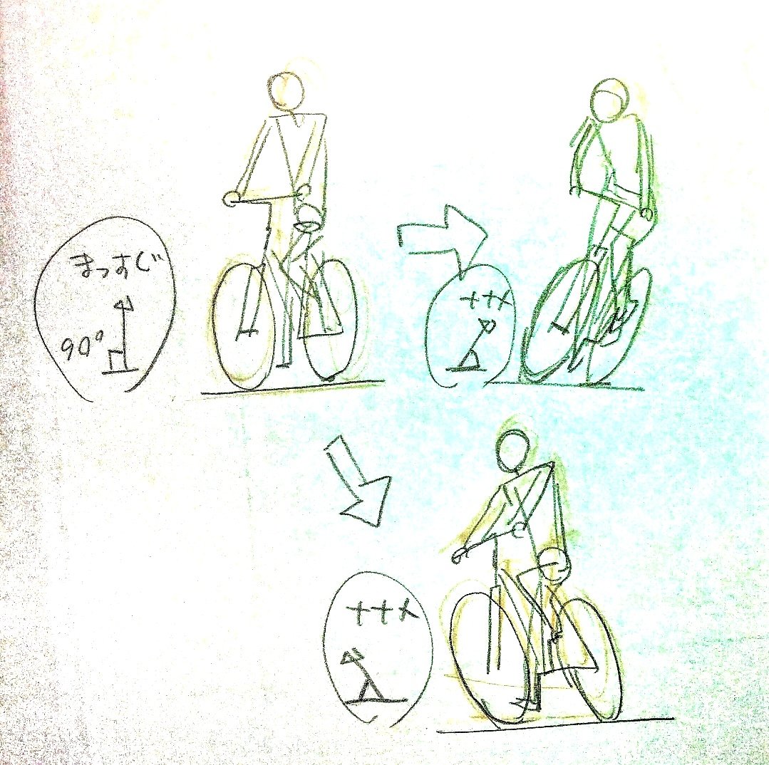 前に【サルでも描ける自転車教室】で

「地面に対し真っ直ぐに立ってる自転車はつまらない」を分かりやすく解説しようとホラ

2輪は【ナナメになってナンボ】 