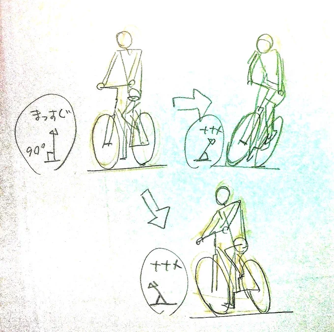 前に【サルでも描ける自転車教室】で

「地面に対し真っ直ぐに立ってる自転車はつまらない」を分かりやすく解説しようとホラ

2輪は【ナナメになってナンボ】 