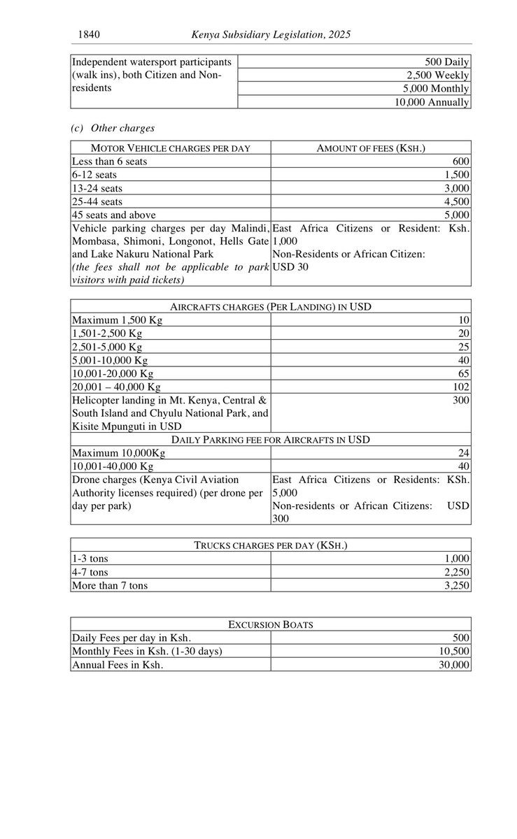 The new Park fees per  KWS. Effective from 1st Oct