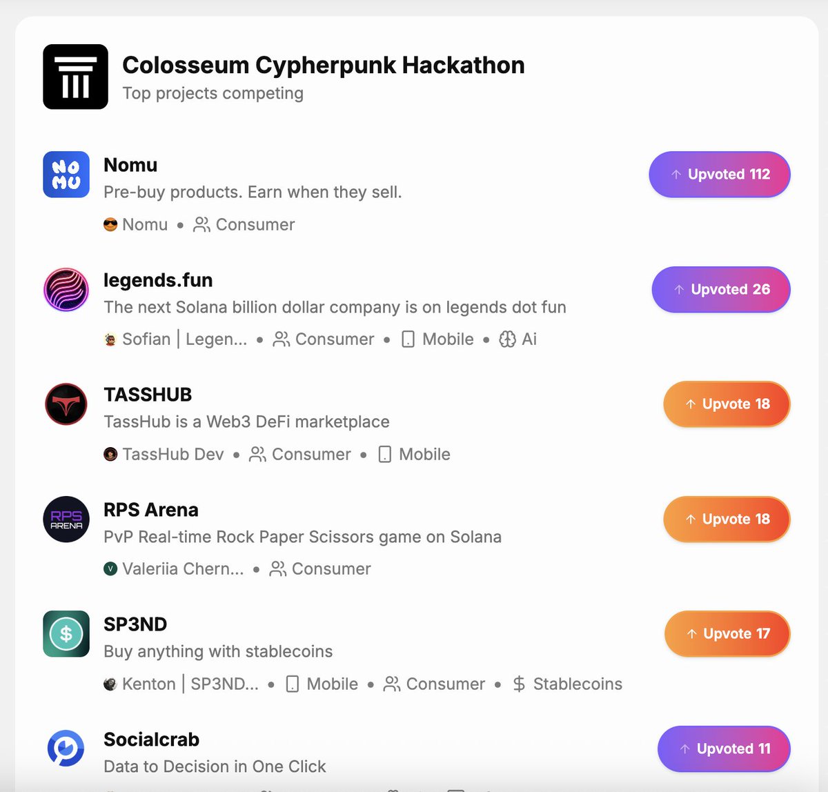 🚨 NEW FEATURE ANNOUNCEMENT on
<a href="/legendsdotfun/">legends.fun</a>

After just a few days, we’re already more than 300 builders and ecosystem players on legends.fun.    

The Colosseum Cypherpunk Leaderboard is officially live!   

From now on, projects competing in Colosseum are ranked