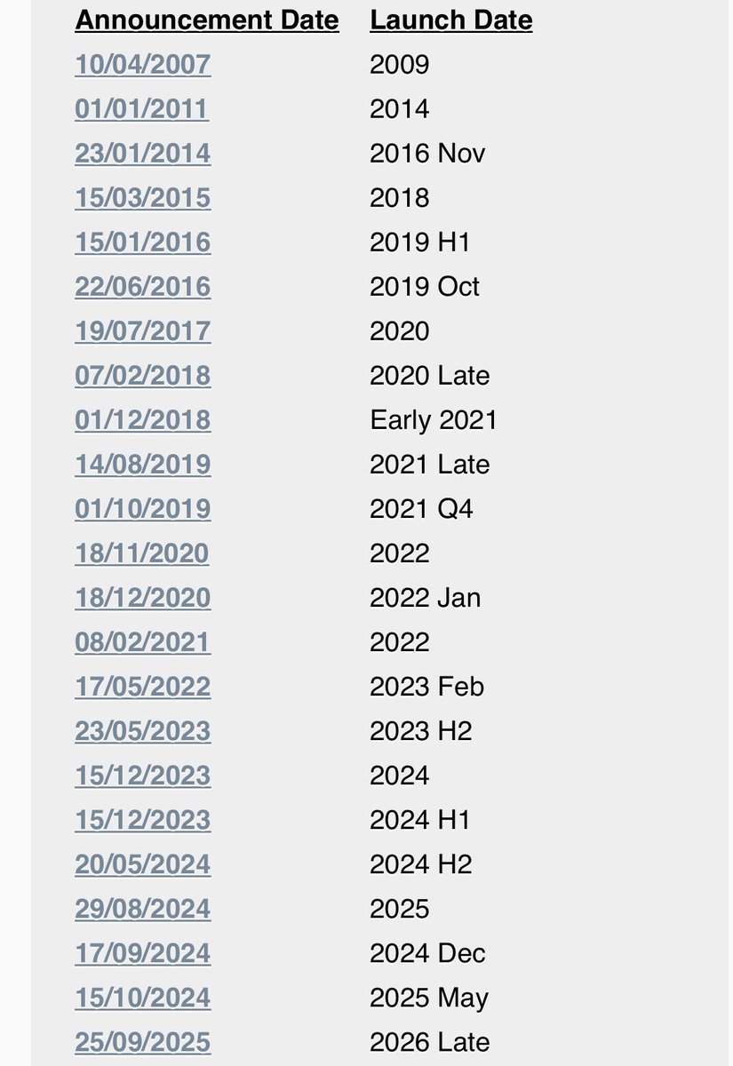 deltaIV9250's tweet photo. The table of DreamChaser delays is, like, horribly depressing lol https://t.co/UFUNgbcDfN