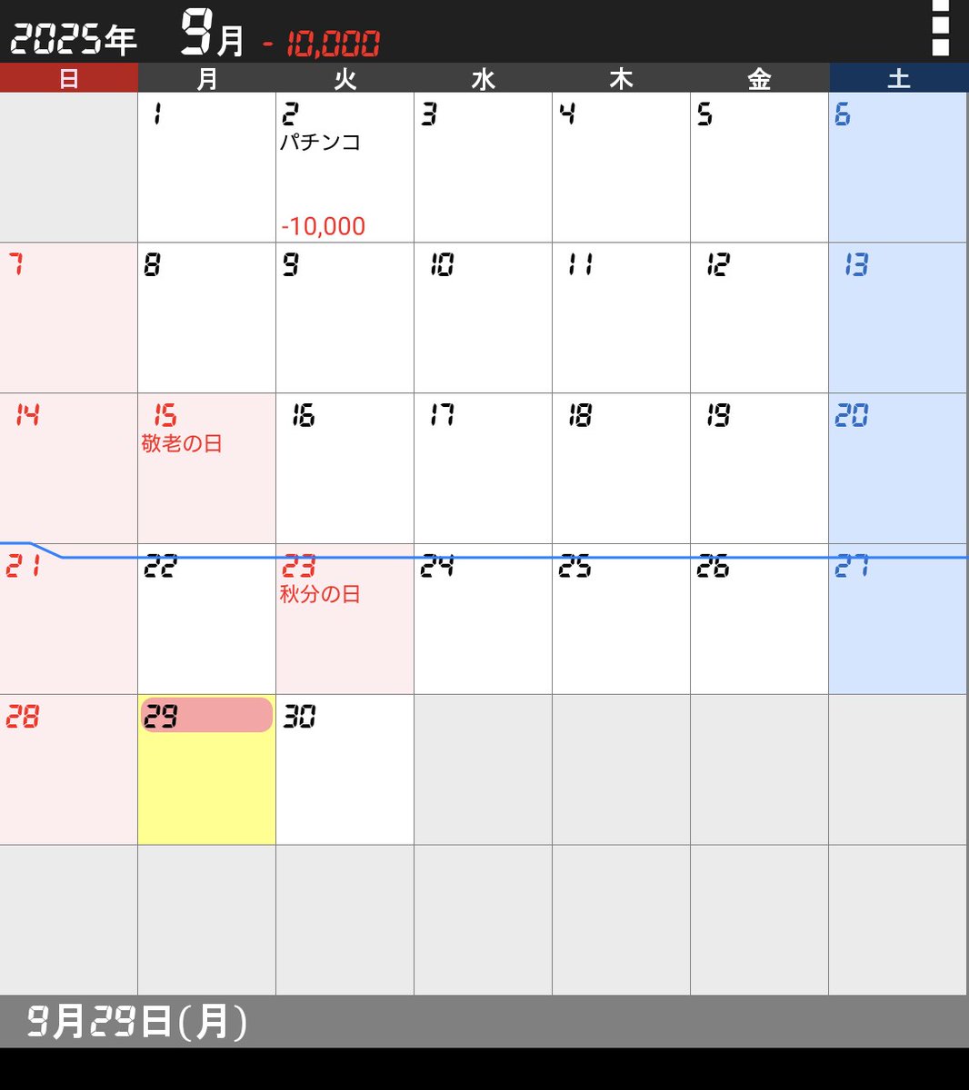 明日の晩は予定があるので今月終了！

来月はもう少し打ちます🥲