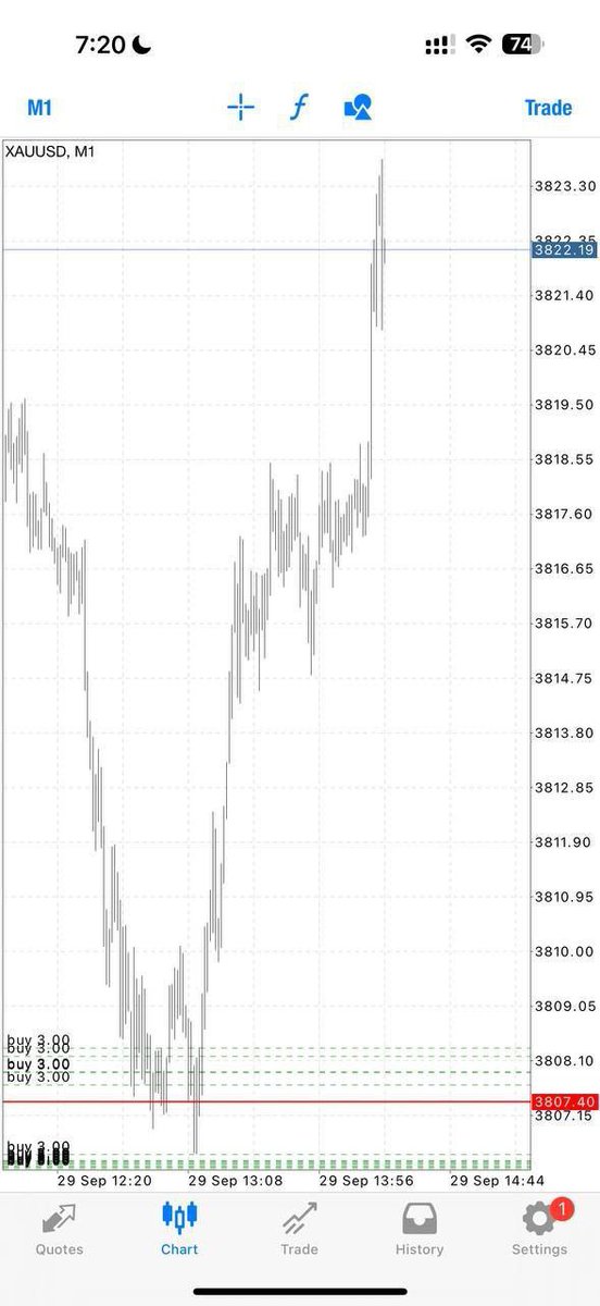 ghostpips0 tweet picture
