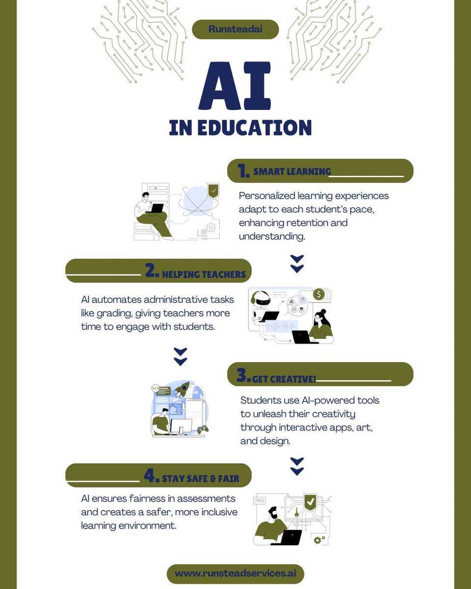 runsteadai's tweet image. Learning just got a major upgrade! 🚀 AI is here to make school smarter, faster, and more creative. Whether you’re a student or teacher, it’s time to level up your learning experience. Ready? 🙌📚
#RunsteadServices #AIInEducation #TechForStudents #SmartClassrooms #AIForTeachers