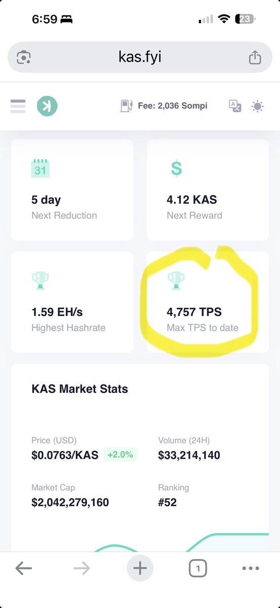 diyen250's tweet photo. #kaspa POW TPS achieved. ✅  kaspa forever #kaspa #kaspacoin #kas #kaspanews https://t.co/EsZHOla46C