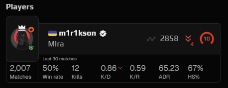 Players with stats like these should get a way bigger penalty when losing. Cuz wtf is this 💀