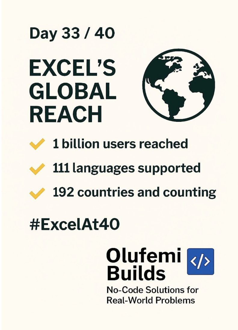 olamfe's tweet image. Day 33–36: Global Impact
💚 From MVPs to educators, creators to analysts .
Excel is more than a tool. It’s a global movement.
Thank you, Excel community 🙌
#ExcelAt40 #ExcelWorldwide #ExcelCommunity #OlufemiBuilds