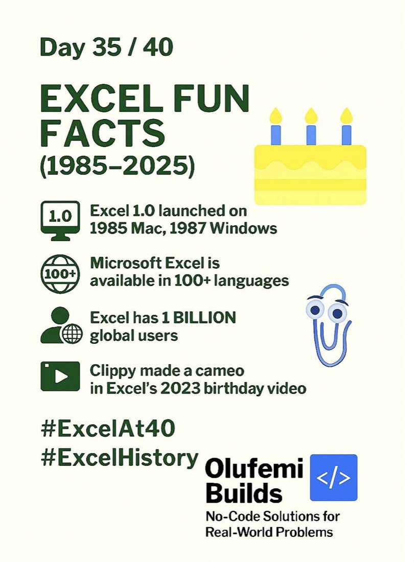olamfe's tweet image. Day 33–36: Global Impact
💚 From MVPs to educators, creators to analysts .
Excel is more than a tool. It’s a global movement.
Thank you, Excel community 🙌
#ExcelAt40 #ExcelWorldwide #ExcelCommunity #OlufemiBuilds