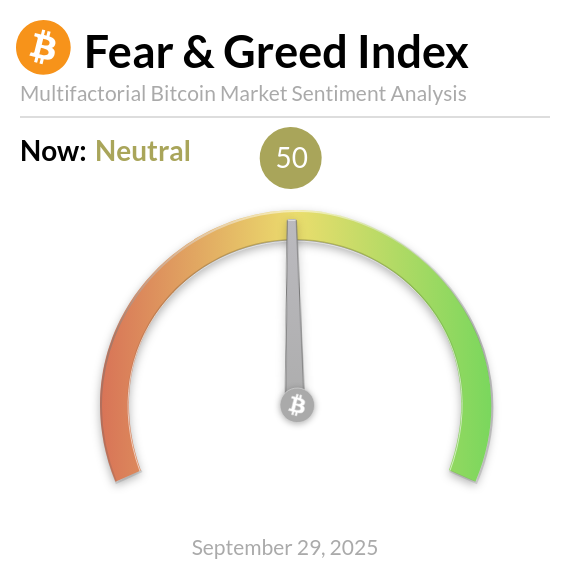 BitcoinFear's tweet photo. Bitcoin Fear and Greed Index is 50 ~ Neutral
Current price: $113,900 https://t.co/U65zaMv2Tr