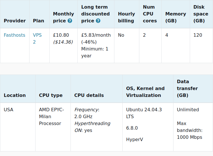 vpsbenchmarks's tweet image. New trial started for @fasthosts VPS 2: £10.80 #VPS, 2 cores, 4.0GB 
vpsbenchmarks.com/trials/fasthos… #cloudcomputing