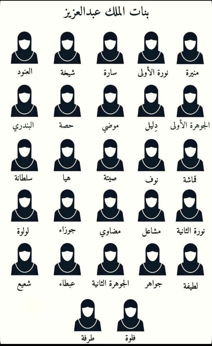 stnmk6's tweet image. لا تسأل الدار عن من كان يسكنها 
الـبـاب يخبـر أن القـوم قـد رحلـوا 
يا طارق الـبـاب رفقـا حيـن تطـرقـه
فـإنـه لـم يـعـد فـي الـدار أصحـاب 
ولترحم الدار لا توقـظ مـواجـعـهـا
للـدور روح ... كـمـا للـنـاس أرواح