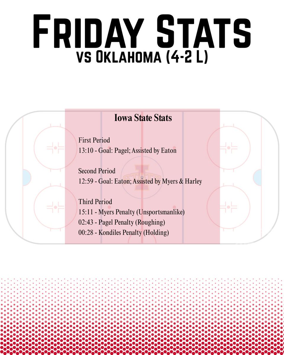 Hockey at Iowa State tweet media