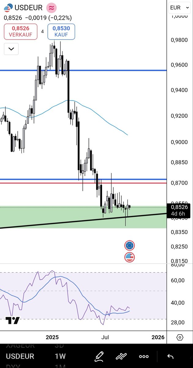 BitcoinPrinter's tweet image. This is where I get most of my money back in usd from #ftx 🤮