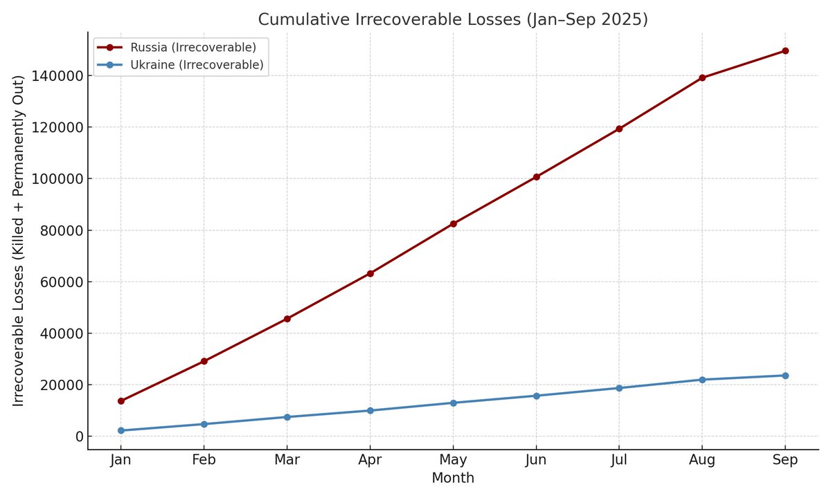 Fact Check: How russia Disappears Every Day

When strategy is gone, only empty gestures remain. Hitler switched from airfields to cities and from fighters to V-1/V-2 rockets to project power.
Putin is the Hitler's copycat.
Today russia fires cheap, inaccurate drones and missiles
