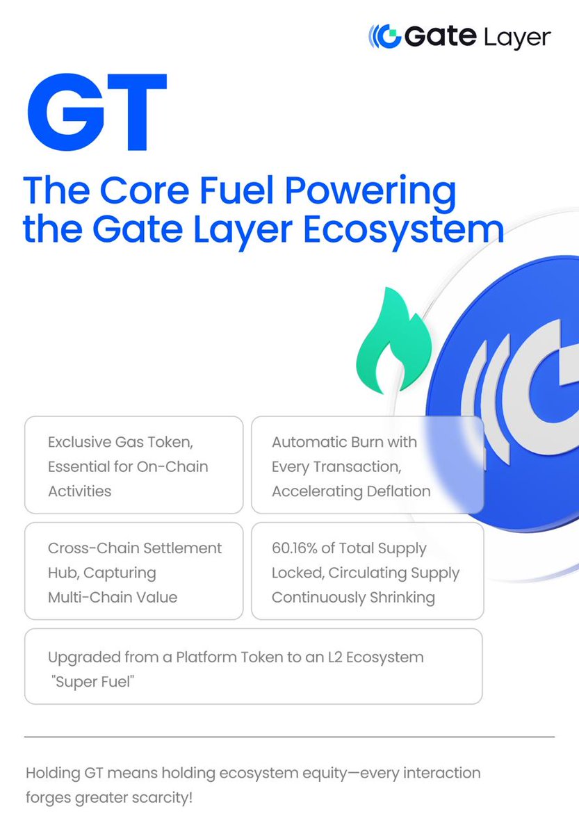 khdotsh's tweet image. 🚀 Gate Layer is live!
Check out the latest update &amp;amp; roadmap on LinkedIn 🔍
🔗 linkedin.com/feed/update/ur…
👉 Join and engage: gate.com/signup/AwMQUV8M
#GateLayer #Gateio #CryptoNews