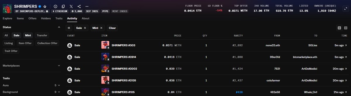 $XAN listing can't save SHRIMPERS NFT price

Only a small amount of <a href="/anoma/">Anoma</a> tokens are allocated to the community

Name this phenomenon???