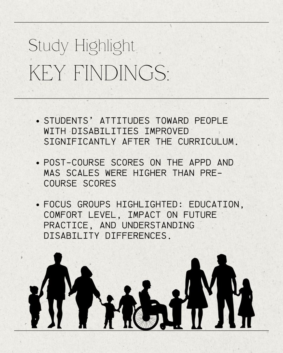 💙 Disability Awareness in Medical Education Matters!
A new study shows that integrating disability awareness into medical school curricula significantly improves students’ attitudes toward people with disabilities (PWD)
#DACmed #DisabilityAwareness #InclusiveHealthcare #MedEd