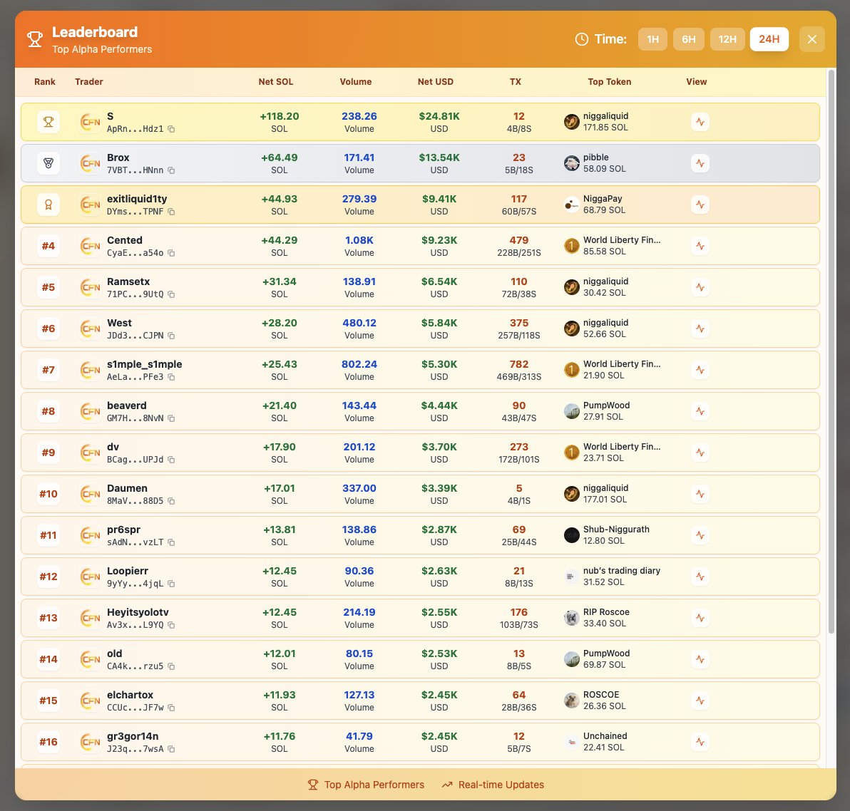 CryptoFollow tweet media