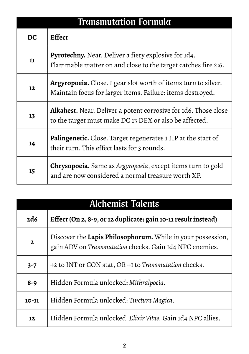 Prof_Grimwald's tweet photo. Good morning #Shadowdark and other #osr #ttrgp lovers. π€
I'm now at the halfway point of my campaign with 15 days remaining. π»
I've got a great Alchemist class stretch goal cooking that I can't wait to include at my tables. π¨βπ¬
Still need to finish titles, get art for it, and complete the mishap table. π«‘
Lemme know what you think. π₯