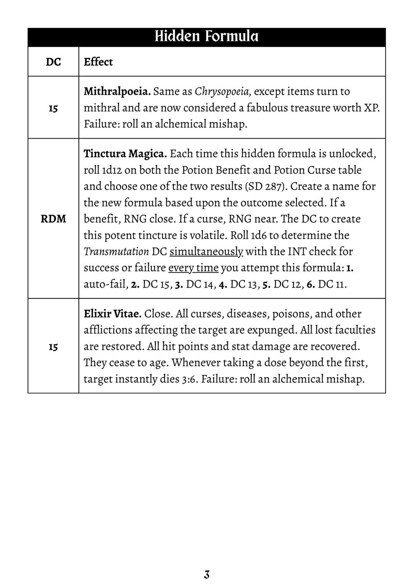 Prof_Grimwald's tweet photo. Good morning #Shadowdark and other #osr #ttrgp lovers. π€
I'm now at the halfway point of my campaign with 15 days remaining. π»
I've got a great Alchemist class stretch goal cooking that I can't wait to include at my tables. π¨βπ¬
Still need to finish titles, get art for it, and complete the mishap table. π«‘
Lemme know what you think. π₯
