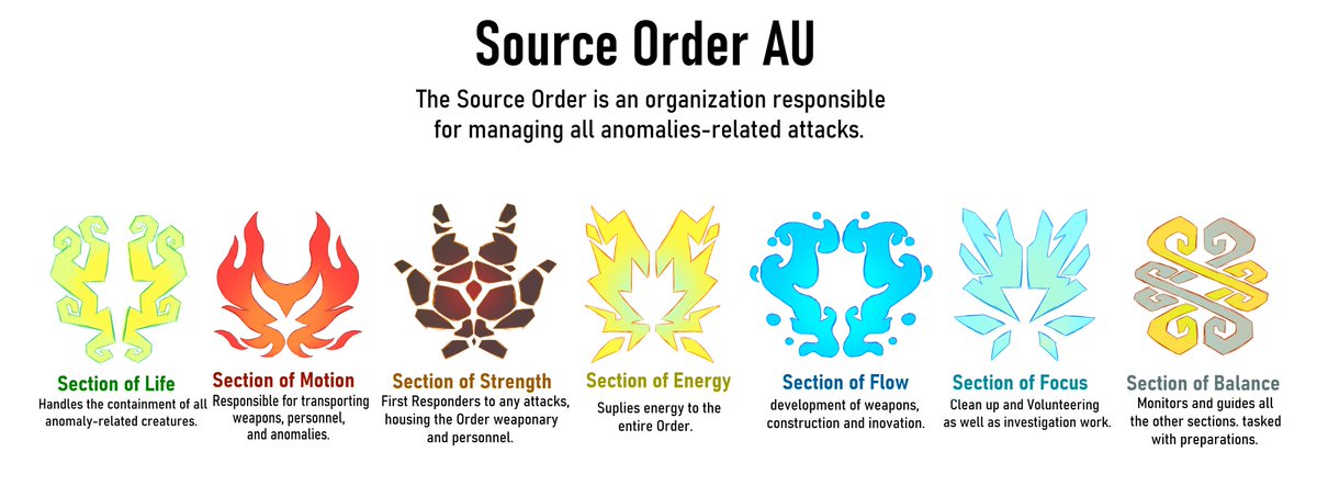 Source Order AU - Holy yap