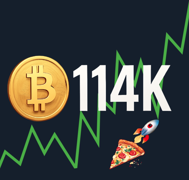 CDZofficial's tweet photo. $BTC at $114K >>>From pizza money to six-figure power. 🍕➡️💰 https://t.co/sti8U98RVQ