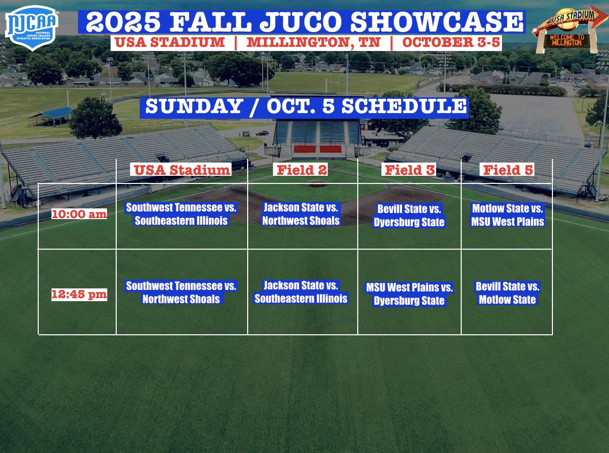 Baseball fans:

Big JUCO matchups are coming to <a href="/USAStadium/">USA Stadium</a> this weekend 💪 

Join us all 3 days for the 2025 Fall Showcase in Millington! 30 schools from 9 states will be represented here. 

Here are the participants &amp; game times for all 3 days (October 3-5)!

#SaluqiPride
